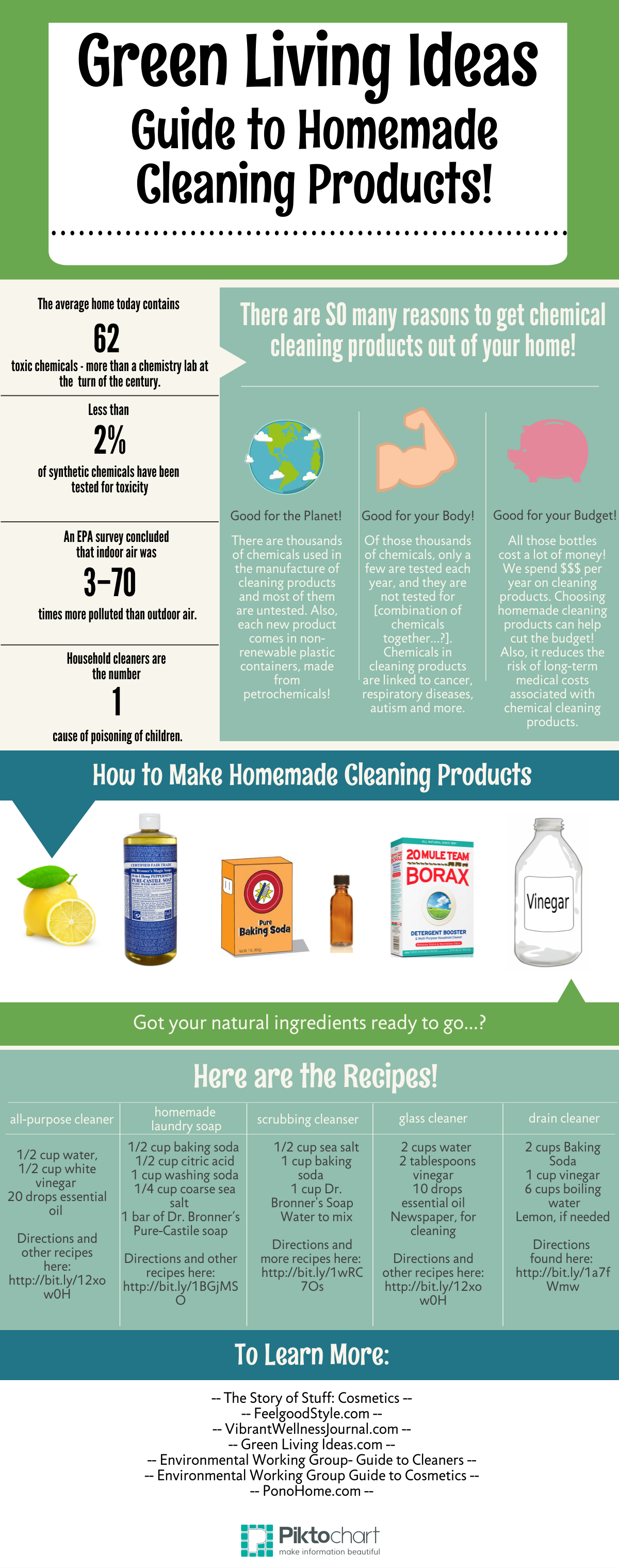 green cleaning recipes
