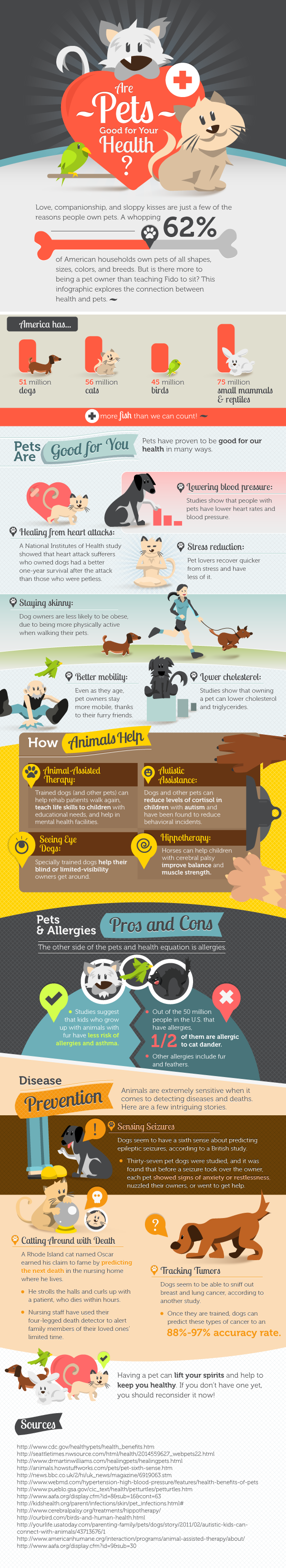 Pets and Your Health