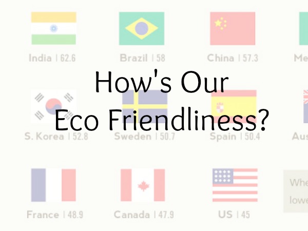 Eco Friendly Defined + How the US Stacks Up