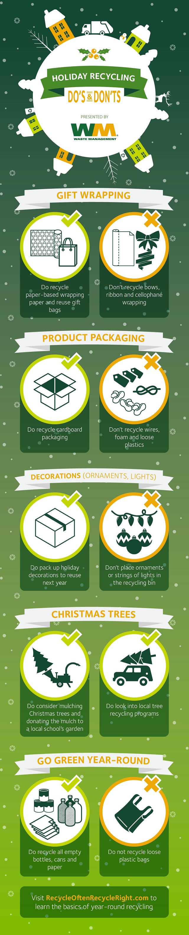 Holiday Waste Management Infographic